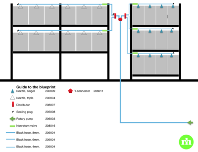 Regnsystem 2.0.1 - provar mig fram lite ...