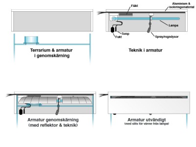 Tror jag är rätt nöjd med lösningen. Kan bli några små förändringar under byggandets gång.