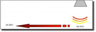 Skissen gäller en specifik varan-art. För grodor skulle 22 respektive 28°C vara mer lämpligt ...