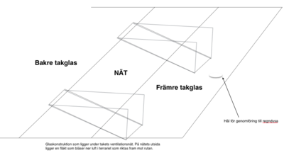 TAKKONTRUKTION med ventilationsriktning mot frontruta.png (109.4 KiB) Visad 9403 gånger Ovanpå de konstiga konstruktionerna tänker jag att det ligger fläktar. Jag kommer dock enbart ha EN sådan där konstruktion. Inte två.